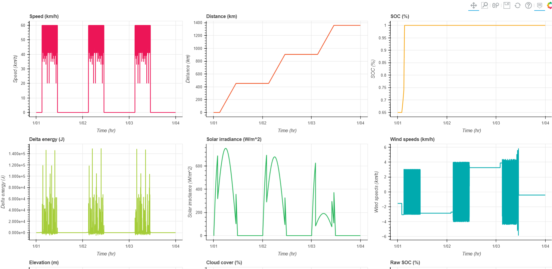 Solar Race Optimizer screenshot